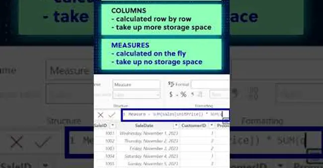 DAX in Power BI