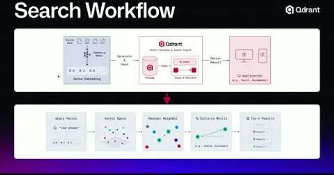 AI Dev 26 x SF | Thierry Damiba: Edge to Cloud Video Anomaly Detection