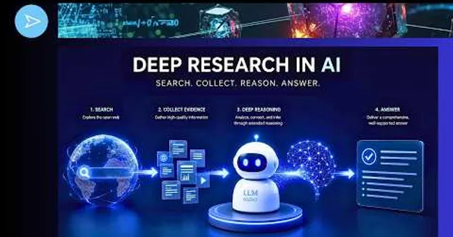 The BEST Deep Research AI is