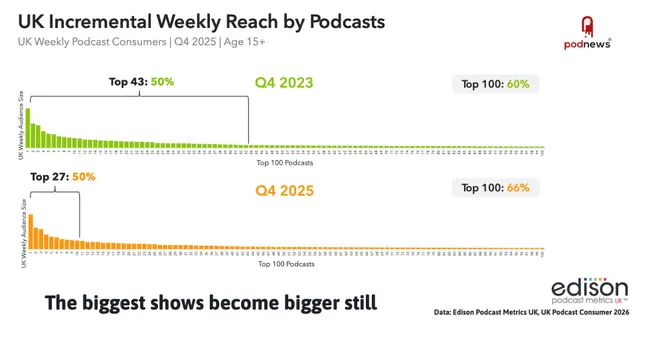 The biggest shows become bigger still